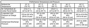 Is 50 degrees normal operating AC blowing temp on a 2000 Accord?-photo362.jpg