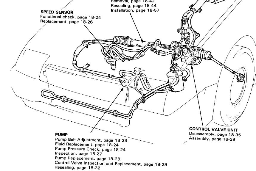 Power steering pump location Honda Accord Forum Honda Accord Enthusiast Forums