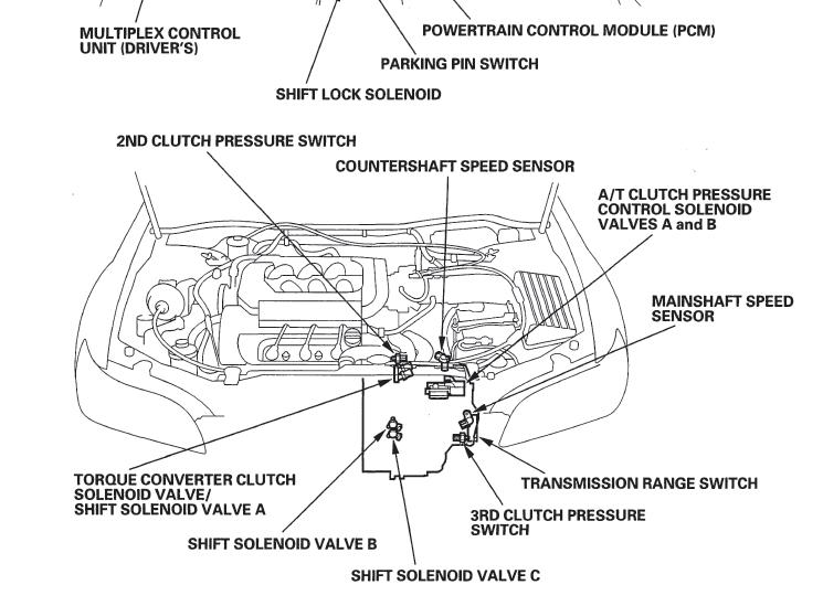 Where is Shift Solenoid A? (99 Accord LX) - Honda Accord Forum - Honda