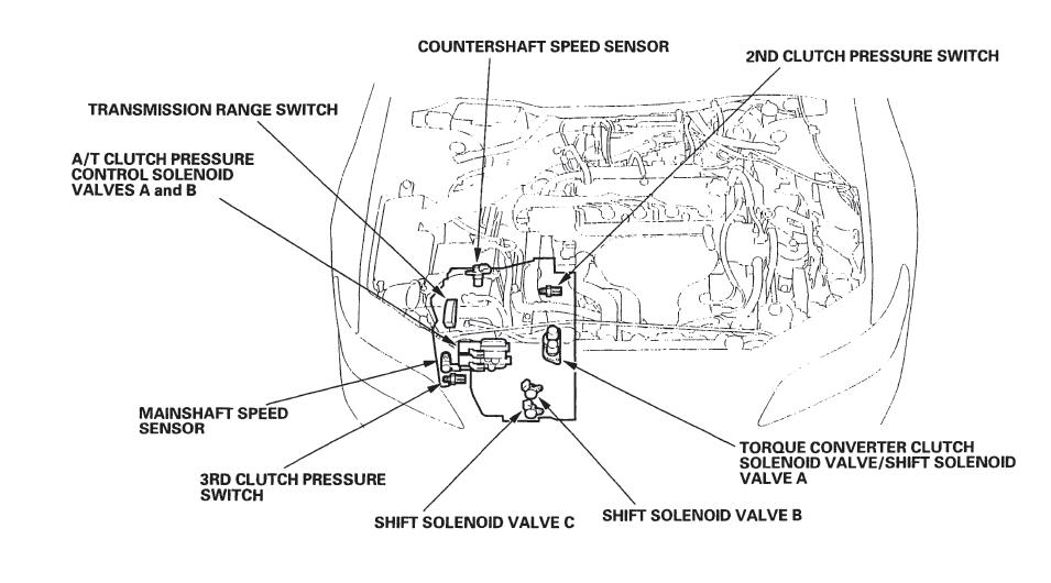 Shift Solenoid Location 2002 Accord - Honda Accord Forum - Honda Accord