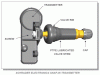 ** If You Have TPMS Questions Read This Please**-sensor-fitment.gif